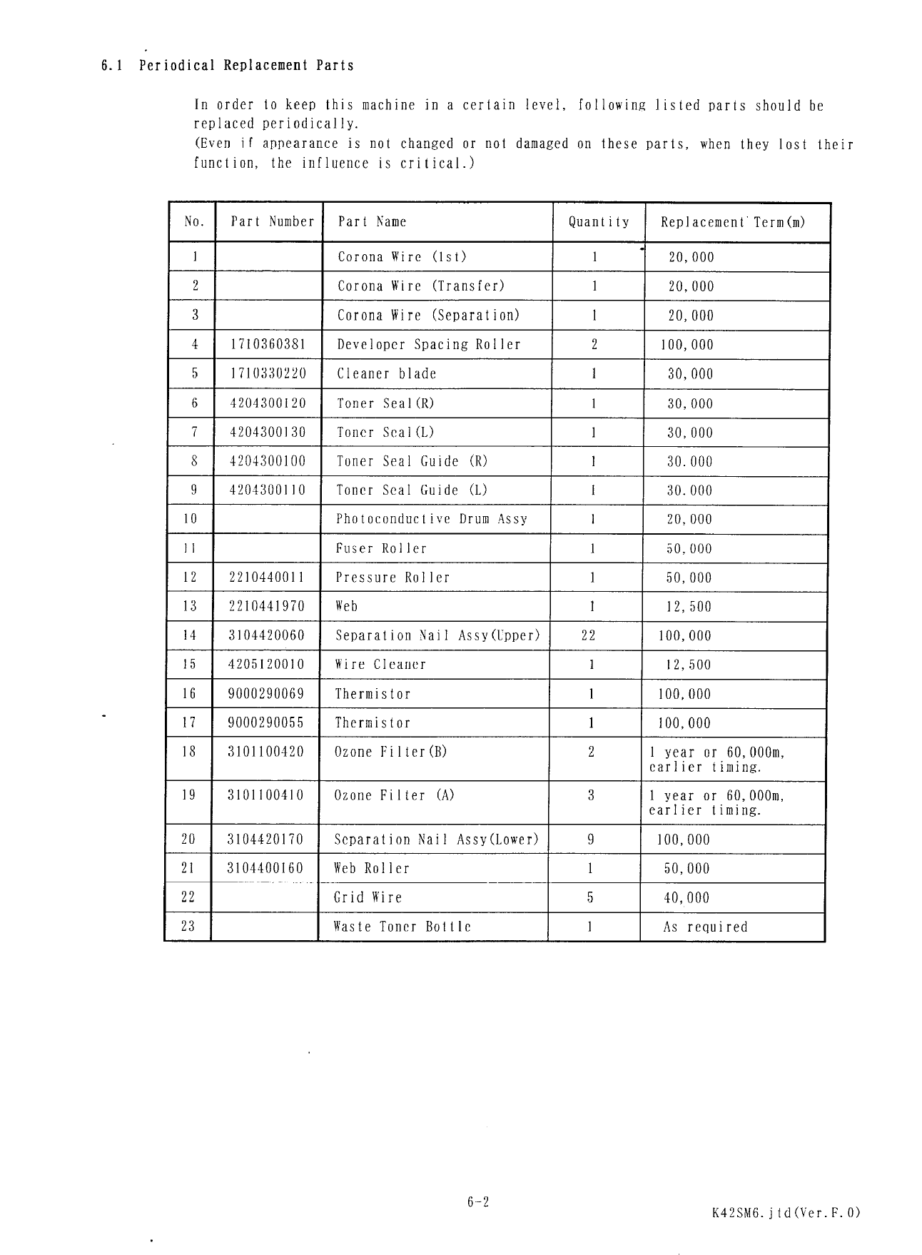 KIP 3620 K-42 Parts and Service Manual-3